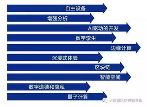 盤點2019 IT與大數據行業趨勢權威預測全景解析